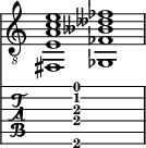  
<<
  %\override Score.BarLine.break-visibility = ##(#f #t #t)
  \time 2/1
    \new Staff  {
    \clef "treble_8"
        \once \override Staff.TimeSignature #'stencil = ##f
        <fis,  e a c' e'>1 | <ges,  fes beses deses' fes'>1 |
    }

     \new TabStaff {
       \override Stem #'transparent = ##t
       \override Beam #'transparent = ##t 
      s2 <fis,\6  e\4 a\3 c'\2 e'\1>1 s2
  }
>>
