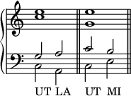 
\language "italiano"
upper = \relative do' {
  \override Staff.TimeSignature #'stencil = ##f
  \clef treble
  \key do \major
   <mi' do>1 \bar "||" <mi sol,> \bar "||"
}
lower = \relative do' {
  \override Staff.TimeSignature #'stencil = ##f
  \clef bass
  \key do \major
   << { sol2 la} \\ { do,2_\markup {\lower #3.8 UT} la_\markup {LA}} >> \bar "||" << { do' si} \\ { do,_\markup {\lower #3.8 UT} mi_\markup {\lower #3.8 MI}} >> \bar "||"
}
\score {
  \new PianoStaff <<
    \new Staff = "upper" \upper
    \new Staff = "lower" \lower
  >>
}
\header { tagline = ##f}
\paper {
  indent = 0
  line-width = #120
}
