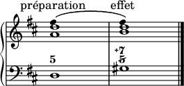 
\new PianoStaff
<<
  \new Staff = "right"
  <<
    \relative c'' {
      \override Staff.TimeSignature #'stencil = ##f
      \override Staff.Stem #'stencil = ##f
      \key d \major
      fis4\( s2. fis4\) s2.
      \bar "|."
    }
    \\
    \relative c'' {
      \override Staff.TimeSignature #'stencil = ##f
      \key d \major
      <a d >1
      <b d >
      \bar "|."
    }
  >>
  \new Lyrics \with { alignAboveContext = "right" } {
    \lyricsto "" {
      préparation effet
    }
  }
  \new Staff = "left"
  <<
    \figuremode {
      < 5 >1 < 7\+ 5/ >
    }
    \\
    \relative c {
      \override Staff.TimeSignature #'stencil = ##f
      \key d \major
      \clef bass
      d1
      gis
      \bar "|."
    }
  >>
>>
