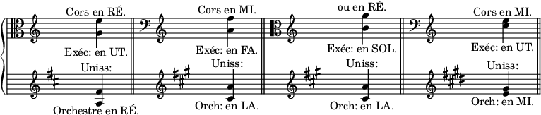 
\new PianoStaff <<
  \new Staff = "clefs supposées et réelles" {
    \relative c'' {
      \cadenzaOn
      \textLengthOn
      \override Staff.TimeSignature #'stencil = ##f

      \clef alto s4 \set Staff.forceClef = ##t \clef treble
      <g e'>^\markup{\center-align "Cors en RÉ."}_\markup{\center-align "Exéc: en UT."} \bar "||"

      s4 \clef bass s \clef treble
      <a f'>^\markup{\center-align "Cors en MI."}_\markup{\center-align "Exéc: en FA."} \bar "||"

      s4 \clef alto s \clef treble
      <b g'>^\markup{\center-align "ou en RÉ."}_\markup{\center-align "Exéc: en SOL."} \bar "||"

      s4 \clef bass s \clef treble
      <c e>^\markup{\center-align "Cors en MI."}_\markup{\center-align "Exéc: en UT."} \bar "||"
    }
  }
  \new Staff = "unisson avec l'orchestre" {
    \relative c' {
      \key c \major
      \cadenzaOn
      \override Staff.TimeSignature #'stencil = ##f
      \set Staff.printKeyCancellation = ##f
      \once \override Staff.Clef #'stencil =##f

      s4 \key d \major \set Staff.forceClef = ##t \clef treble
      <a fis'>_\markup{\center-align "Orchestre en RÉ."}^\markup{\center-align "Uniss:"} \bar "||"

      s2 \key a \major \set Staff.forceClef = ##t \clef treble
      <cis a'>4_\markup{\center-align "Orch: en LA."}^\markup{\center-align "Uniss:"} \bar "||"

      s2 \key a \major \set Staff.forceClef = ##t \clef treble
      <cis a'>4_\markup{\center-align "Orch: en LA."}^\markup{\center-align "Uniss:"} \bar "||"

      s2 \key e \major \set Staff.forceClef = ##t \clef treble
      <e gis>4_\markup{\center-align "Orch: en MI."}^\markup{\center-align "Uniss:"} \bar "||"
    }
  }
>>
