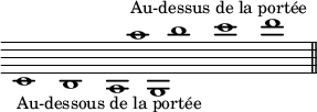 
<<
\relative c' {
  \override Staff.TimeSignature #'stencil = ##f
  \override Staff.Clef #'stencil = ##f
  \cadenzaOn
  \autoBeamOff
  c1_"Au-dessous de la portée" b a g
}
\\
\relative c''' {
  \override Staff.TimeSignature #'stencil = ##f
  \override Staff.Clef #'stencil = ##f
  \cadenzaOn
  \autoBeamOff
  s1*2 s2
  a1^"Au-dessus de la portée" b c d
  \bar "||"
}
>>
