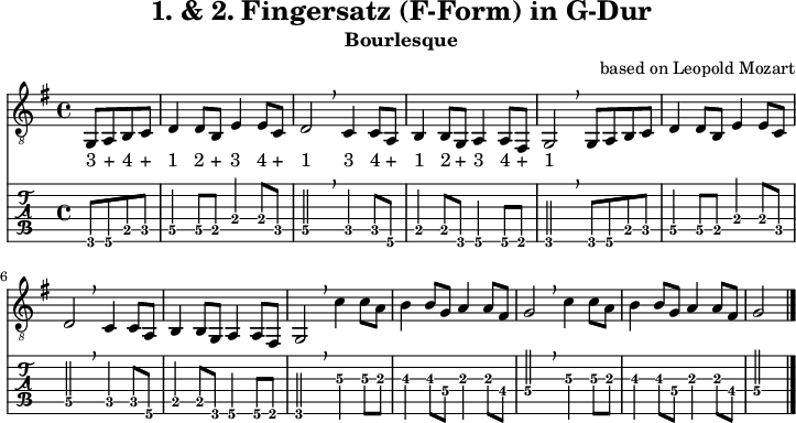 
\version "2.20.0"
\header {
  title="1. & 2. Fingersatz (F-Form) in G-Dur"
  subtitle="Bourlesque"
  composer = "based on Leopold Mozart"
}
%% Diskant- bzw. Melodiesaiten
Diskant = \relative c {
  \set TabStaff.minimumFret = #2
  \set TabStaff.restrainOpenStrings = ##t
  \key g \major
  \partial 2 g8 a b c
  d4 8 b e4 8 c | d2 \breathe 
  c4 8 a | b4 8 g a4 8 fis| g2 
  \breathe 
  g8 a b c
  d4 8 b e4 8 c | d2 \breathe 
  c4 8 a | b4 8 g a4 8 fis| g2
  \breathe
   c'4 8 a | b4 8 g a4 8 fis| g2
  \breathe 
   c4 8 a | b4 8 g a4 8 fis| g2
  \bar "|."
}

%% Layout- bzw. Bildausgabe
\score {
  <<
    \new Voice { 
      \clef "treble_8" 
      \time 4/4  
      \tempo 4 = 120 
      \set Score.tempoHideNote = ##t
      \Diskant 
    }
   \addlyrics { "3" "+" "4" "+" "1" "2" "+" "3" "4" "+" "1" "3" "4" "+" "1" "2" "+" "3" "4" "+" "1"}
    \new TabStaff { \tabFullNotation \Diskant }
  >>
  \layout {}
}

%% Midiausgabe mit Wiederholungen, ohne Akkorde
\score {
  <<
    \unfoldRepeats {
      \new Staff  <<
        \tempo 4 = 120
        \time 4/4
        \set Staff.midiInstrument = #"acoustic guitar (nylon)"
        \clef "G_8"
        \Diskant
      >>
    }
  >>
  \midi {}
}
%% unterdrückt im raw="!"-Modus das DinA4-Format.
\paper {
  indent=0\mm
  %% DinA4 = 210mm - 10mm Rand - 20mm Lochrand = 180mm
  line-width=180\mm
  oddFooterMarkup=##f
  oddHeaderMarkup=##f
  % bookTitleMarkup=##f
  scoreTitleMarkup=##f
}
