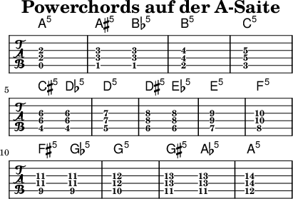 
\version "2.20.0"
\header {
  title="Powerchords auf der A-Saite"
  % encoder="cc-by-sa Wikibooks (mjchael)"
}

myKey = {
  \tempo 4 = 120
  % Tempo ausblenden
  \set Score.tempoHideNote = ##t
  % \time 4/4
  % \key c \major
  \set Staff.midiInstrument = #"overdriven guitar"
  %% verschmilzt unterschiedliche Notenköpfe
  \mergeDifferentlyHeadedOn
  \clef "G_8" 
}

myChords = \chordmode {
  a1:5 ais2:5 bes2:5 b1:5
c:5 cis2:5 des2:5 d1:5 dis2:5 es2:5 e1:5 f:5 fis2:5 ges2:5 g1:5
 gis2:5 as2:5 a1:5
}

myDiskant = {
 < a,\5   e\4   a\3    >1
 < bes,\5 f\4   bes\3  >2
 < bes,\5 f\4   bes\3  >2 
 < b,\5   fis\4 b\3    >1
 < c\5    g\4   c'\3   >1
 \break
 < cis\5  gis\4 cis'\3 >2 
 < cis\5  gis\4 cis'\3 >2 
 < d\5    a\4   d'\3   >1
 < dis\5  ais\4 dis'\3 >2
 < dis\5  ais\4 dis'\3 >2 
 < e\5    b\4   e'\3   >1
 < f\5   c'\4   f'\3   >1
 \break
 < fis\5 cis'\4 fis'\3 >2
 < fis\5 cis'\4 fis'\3 >2 
 < g\5   d'\4   g'\3   >1
 < gis\5 dis'\4 gis'\3 >2
 < gis\5 dis'\4 gis'\3 >2
 < a\5   e'\4   a'\3   >1
}

myBass = {
}
%% Layout
\score {
  <<
    \new ChordNames { \myChords }
    \new TabStaff { \myDiskant }
  >>
  \layout {}
}
\score {
  <<
      \new Staff
      \myKey
      \myDiskant
  >>
  \midi {}
}

\paper {
  indent=0\mm
  line-width=100\mm
  oddFooterMarkup=##f
  oddHeaderMarkup=##f
  % bookTitleMarkup=##f
  scoreTitleMarkup=##f
}
