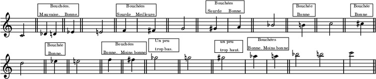 
\language "italiano"
\relative do' {
\clef treble
\key do \major
\override Staff.TimeSignature #'stencil = ##f
\cadenzaOn
do2 \bar "||" reb4^\markup { \fontsize #-2 \halign #-0.7 \box \column {
  \line {"          Bouchées."}
  \line {" Mauvaise.    Bonne."}}}
re \bar "||" mib \bar "||" s4 mi!2 \bar "||" s8^\markup { \fontsize #-2 \halign #-0.8 \box \column {
  \line {"        Bouchées"}
  \line {"Sourde    Meilleure."}}} 
fa4 s8 \bar "|" s8 fad4 s8 \bar "||" s4 sol2 \bar "||" s8 sold4^\markup { \fontsize #-2 \halign #-0.6 \box \column {
  \line {"       Bouchées"}
  \line {" Sourde      Bonne. "}}} 
s8 \bar "|" s8 la4 s8 \bar "||" s4 \stemUp sib2 \bar "||" s8 \stemNeutral si!4^\markup { \fontsize #-2 \halign #-0.2 \box \column {
  \line {"  Bouchée  "}
  \line {"   Bonne  "}}} 
s8 \bar "||" s4 do2 \bar "||" s8 dod4^\markup { \fontsize #-2 \halign #-0.1 \box \column {
  \line {"  Bouchée  "}
  \line {"   Bonne  "}}} s8 \bar "||" \break
re2 \bar "||" mib4^\markup { \fontsize #-2 \halign #-0.1 \box \column {
  \line {" Bouchée "}
  \line {"  Bonne. "}}}
\bar "||"  mi!2 \bar "||" fa4^\markup { \fontsize #-2 \halign #-0.7 \box \column {
  \line {"           Bouchées"}
  \line {" Bonne.   Moins bonne"}}}
\bar "||" fad4 \bar "||" solb2^\markup { \fontsize #-2 \halign #-0.6 \box \column {
  \line {"     Un peu "}
  \line {"     trop bas.     "}}}
\bar "||" sol!2 \bar "||" sold2^\markup { \fontsize #-2 \halign #-0.5 \box \column {
  \line {"    un peu "}
  \line {"    trop haut.  "}}}
\bar "|" lab4^\markup { \fontsize #-2 \halign #-0.7 \box \column {
  \line {"        Bouchées"}
  \line {"Bonne. Moins bonne"}}} 
\bar "|" la!4 \bar "||" sib2 si!2 \bar "|" do2 \bar "||"
}
\header { tagline = ##f}
\layout{
  \set fontSize = #-3
     \context {
     \Score
      \override SpacingSpanner.base-shortest-duration = #(ly:make-moment 1/2)
    }
} %layout
\paper {
  indent = 0
}
