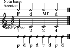 <<
     \new DrumStaff \with {
     \override VerticalAxisGroup #'default-staff-staff-spacing =
       #'((basic-distance . 3.5)
         (padding . .25))
     } {
       \override Score.SystemStartBar #'stencil = ##f
       \override Staff.StaffSymbol #'line-count = #1
       \override Staff.Clef #'stencil = ##f
       \override Staff.TimeSignature #'stencil = ##f
       \once \override Score.RehearsalMark #'extra-offset = #'(0 . -13)
       \mark \markup \tiny { \right-align
                             \column {
                               \line {"Nota base:"}
                               \line {"Acentos:"}
                               \line {\lower #7 "Tiempo:"}
                               \line {"Subdivision:"}
                             }
       }
       \stemUp
       c2_"F" c_"d" c_"Mf" c_"d"
     }
     \new Staff \with {
       \override VerticalAxisGroup #'default-staff-staff-spacing =
         #'((basic-distance . 3.5)
           (padding . 1.5))
     } {
       <<
         \relative c' {
           \numericTimeSignature
           \time 4/2
           c2 c c c
           \bar "|."
         }
         \new Voice {
           \override TextScript #'staff-padding = #2
           s2_"1" s_"2" s_"2" s_"4"
         }
       >>
     }
     \new DrumStaff {
       \override Staff.StaffSymbol #'line-count = #1
       \override Staff.Clef #'stencil = ##f
       \override Staff.TimeSignature #'stencil = ##f
       \stemDown
       \repeat unfold 4 {c4_"F" c_"d"}
     }
   >>