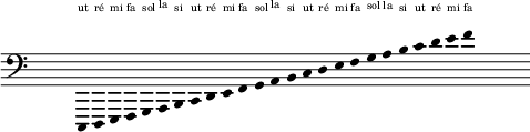 
\score {
  \relative c,, {
\clef F  
\override Staff.TimeSignature #'transparent = ##t
%\override Staff.Clef #'transparent = ##t  
\override Staff.BarLine #'transparent = ##t  
\time 28/4
\override Stem #'length = #0
\once \override TextScript #'extra-offset = #'(0 . 5)
c^\markup \fontsize #-3 {ut} 
\once \override TextScript #'extra-offset = #'(0 . 5)
d^\markup \fontsize #-3 {ré}
\once \override TextScript #'extra-offset = #'(0 . 5)
e4^\markup \fontsize #-3 {mi} 
\once \override TextScript #'extra-offset = #'(0 . 5)
f^\markup \fontsize #-3 {fa}
\once \override TextScript #'extra-offset = #'(0 . 5)
g^\markup \fontsize #-3 {sol} 
\once \override TextScript #'extra-offset = #'(0 . 5)
a^\markup \fontsize #-3 {la}
\once \override TextScript #'extra-offset = #'(0 . 5)
b^\markup \fontsize #-3 {si}
\once \override TextScript #'extra-offset = #'(0 . 5)
c^\markup \fontsize #-3 {ut} 
\once \override TextScript #'extra-offset = #'(0 . 5)
d^\markup \fontsize #-3 {ré}
\once \override TextScript #'extra-offset = #'(0 . 5)
e^\markup \fontsize #-3 {mi}
\once \override TextScript #'extra-offset = #'(0 . 5)
f^\markup \fontsize #-3 {fa}
\once \override TextScript #'extra-offset = #'(0 . 5)
g^\markup \fontsize #-3 {sol} 
\once \override TextScript #'extra-offset = #'(0 . 5)
a^\markup \fontsize #-3 {la}
\once \override TextScript #'extra-offset = #'(0 . 5)
b^\markup \fontsize #-3 {si} 
\once \override TextScript #'extra-offset = #'(0 . 5)
c^\markup \fontsize #-3 {ut}
\once \override TextScript #'extra-offset = #'(0 . 5)
d^\markup \fontsize #-3 {ré} 
\once \override TextScript #'extra-offset = #'(0 . 5)
e^\markup \fontsize #-3 {mi}
\once \override TextScript #'extra-offset = #'(0 . 5)
f^\markup \fontsize #-3 {fa}
\once \override TextScript #'extra-offset = #'(0 . 5)
g^\markup \fontsize #-3 {sol}
\once \override TextScript #'extra-offset = #'(0 . 4.6)
a^\markup \fontsize #-3 {la} 
\once \override TextScript #'extra-offset = #'(0 . 4.1)
b^\markup \fontsize #-3 {si}
\once \override TextScript #'extra-offset = #'(0 . 3.6)
c^\markup \fontsize #-3 {ut}
\once \override TextScript #'extra-offset = #'(0 . 3.1)
d^\markup \fontsize #-3 {ré} 
\once \override TextScript #'extra-offset = #'(0 . 2.6)
e^\markup \fontsize #-3 {mi}
\once \override TextScript #'extra-offset = #'(0 . 2.1)
f^\markup \fontsize #-3 {fa} 
s s s \break
} % relative
\layout{
  indent = 0\cm
  line-width = #120
  \set fontSize = #-1
  \override Score.BarNumber #'break-visibility = #'#(#f #f #f)
} %layout
\midi { }
} %score
\header { tagline = ##f}
