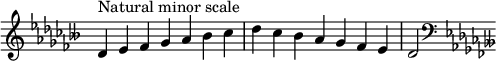  {
\override Score.TimeSignature #'stencil = ##f
\relative c' {
  \clef treble \key des \minor \time 7/4 des4^\markup { Natural minor scale } es fes ges aes beses ces des ces beses aes ges fes es des2
  \clef bass \key des \minor
} }
