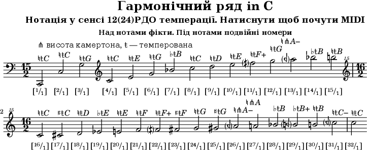 
\version "2.16.2"

\header {
   tagline = ##f
   title = "Гармонічний ряд in C"
   subtitle = "Нотація у сенсі 12(24)РДО темперації. Натиснути щоб почути MIDI"
   subsubtitle = #(string-append "Над нотами фікти. Під нотами подвійні номери")
}
melody = 
{
 \clef bass \key c \major
 \time 15/2
 c,2^\markup{ \italic{♮ŧC}}^\markup{⋔ висота камертона, \italic ŧ — темперована}
     c2^\markup{\italic{♮ŧC}}
        g2^\markup{\italic{♮ŧG}}
 \clef treble
 c'2^\markup{\italic{♮ŧC}}
     e'2^\markup{\italic{♮ŧE}}
         g'2^\markup{\italic{♮ŧG}} \stemUp 
             bes'2^\markup{\italic{♭ŧB}} \stemDown
                   c''2^\markup{\italic{♮ŧC}}
                        d''2^\markup{\italic{♮ŧD}}
                             e''2^\markup{\italic{♮ŧE}} 
                                   fih''?2^\markup{\italic{♮ŧF+}} 
                                       g''2^\markup{\italic{♮ŧG}}
                                            aeh''?2^\markup{\center-align\italic{♮⋔A−}} 
                                                 bes''2^\markup{\italic{♭ŧB}}
                                                        b''2^\markup{\italic{♮ŧB}} \stemUp
 \clef "treble^15"
 \time 16/2
 c'''2^\markup{\italic{♮ŧC}}
    cis'''2^\markup{\italic{♯ŧC}}
          d'''2^\markup{\italic{♮ŧD}}
               ees'''2^\markup{\italic{♭ŧE}}
                    e'''2^\markup{\italic{♮ŧE}} 
                        f'''2^\markup{\italic{♮ŧF}} 
                          fih'''?2^\markup{\italic{♮ŧF+}} 
                              fis'''2^\markup{\italic{♯ŧF}}
                                    g'''2^\markup{\italic{♮ŧG}}
                                        gis'''2^\markup{\italic{♯ŧG}} 
                                              aeh'''?2^\markup{\italic{♮⋔A−}}
                                                 a'''2^\markup{\center-align\italic{♮⋔A}} 
                                                     bes'''2^\markup{\italic{♭ŧB}} 
                                                       beh'''?2^\markup{\italic{♭ŧB+}}
                                                           b'''2^\markup{\italic{♮ŧB}} \stemDown
                                                               ceh''''?2^\markup{\italic{♮ŧC−}}
                                                                 c''''2^\markup{\italic{♮ŧC}}
}

text = \lyricmode 
{
[¹/₁] [²/₁] [³/₁] [⁴/₁] [⁵/₁] [⁶/₁] [⁷/₁] [⁸/₁] [⁹/₁] [¹⁰/₁] [¹¹/₁] [¹²/₁] [¹³/₁] [¹⁴/₁] [¹⁵/₁] [¹⁶/₁] [¹⁷/₁] [¹⁸/₁] [¹⁹/₁] [²⁰/₁] [²¹/₁] [²²/₁]

 [²³/₁] [²⁴/₁] [²⁵/₁] [²⁶/₁] [²⁷/₁] [²⁸/₁] [²⁹/₁] [³⁰/₁] [³¹/₁] [³²/₁]
}
\score {
<<
  \new Voice = "mel" \melody
  \new Lyrics \lyricsto mel \text
>>
  \layout {
    indent = #0
    line-width = #180
  }
  \midi { }
}
