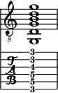  
<<
  %\override Score.BarLine.break-visibility = ##(#f #t #t)
  \time 1/1
    \new Staff  {
    \clef "treble_8"
        \once \override Staff.TimeSignature #'stencil = ##f
        <g, d g b d' g'>1
    }

     \new TabStaff {
       \override Stem #'transparent = ##t
       \override Beam #'transparent = ##t 
      <g,\6 d\5 g\4 b\3 d'\2 g'\1>1
  }
>>
