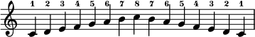  { \menimpa Skor.TimeSignature #'stensil = ##f \relatif c' { \clef treble \waktu 15/4 c4-1 d-2 e-3 f-4 g-5 a-6 b-7 c-8 b-7-6 g-5 f-4 e-3 d-2 c-1 } } 