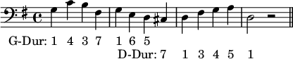 
\new PianoStaff <<
  \new Staff {
  \key g \major
    \new Voice = "right" {
      \relative c' { \clef "bass" g c b fis g e d cis d fis g a d,2 r2 \bar "||" }
              \addlyrics { \once \override LyricText.self-alignment-X = #1 "G-Dur: 1" "4" "3" "7" "1" "6" "5" }
              \addlyrics { _ _ _ _ _ _ _ \once \override LyricText.self-alignment-X = #1 "D-Dur: 7" "1" "3" "4" "5" "1" }
    }
  }
>>
