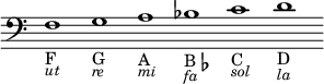 { \override Score.TimeSignature #'stencil = ##f \clef bass \cadenzaOn f1_"F" _\markup { \smaller \italic ut } g_"G" _\markup { \smaller \italic re } a_"A" _\markup { \smaller \italic mi } bes_\markup { B\flat } _\markup { \smaller \italic fa } c'_"C" _\markup { \smaller \italic sol } d'_"D" _\markup { \smaller \italic la } }