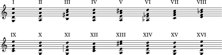 #(set-global-staff-size 20)\header {  footer = ""  tagline = ""}\paper {  system-system-spacing.basic-distance = #16  indent = 0}scordaturas = \relative c' {  \omit Score.TimeSignature  \omit Score.BarNumber  \omit Score.BarLine  \omit Voice.Stem  <g d' a' e'>4*4 <a e' a e'> <b fis' b d> <a d a' d>  <a e' a cis> <as es' g d'> <c f a c> <d f bes d>  \break  <c e a e'> <g d' a' d>    << { <g g' d d'> }       \new Voice {         \hideNotes         \arpeggioBracket         \once \override NoteColumn.ignore-collision = ##t         <d' g>\arpeggio } >>    <c e g c>  <a e' cis' e> <a e' a d> <g c g' d'> <g d' a' e'>}sonataNumbers = \lyricmode {  "I" "II" "III" "IV"  "V" "VI" "VII" "VIII"  "IX" "X" "XI" "XII"  "XIII" "XIV" "XV" "XVI"}<<  \new Staff = "staff" {    \new Voice = "scordaturas" \scordaturas  }  \new Lyrics \with {    alignAboveContext = "staff"    \override VerticalAxisGroup.nonstaff-relatedstaff-spacing =      #'((basic-distance . 4)         (minimum-distance . 4)         (padding . 0)         (stretchability . 0))  } {    \lyricsto "scordaturas" \sonataNumbers  }>>