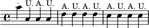 { \override Score.Clef #'stencil = ##f \time 4/4 a''^"." a'^"U." a'^"A." a'^"U." |   d''^"A." d''^"U." d''^"A." d''^"U." |   c''^"A." c''^"U." c''^"A." c''^"U." }