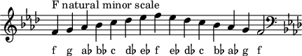 
\header { tagline = ##f }
scale = \relative c' { \key f \minor \omit Score.TimeSignature
 f^"F natural minor scale" g aes bes c des es f es des c bes aes g f2 \clef F \key f \minor }
\score { { << \cadenzaOn \scale \context NoteNames \scale >> } \layout { } \midi { } }
