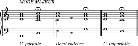 
\language "italiano"
upper = \relative do'' {
  \clef treble
  \once \override Staff.TimeSignature.color = #white
  \once \override Staff.TimeSignature.layer = #-1
  \time 4/2
  <si sol re>1^\markup { \raise #3 \italic \fontsize #0 "MODE MAJEUR"  } <do sol mi do>\fermata \bar "||" << { <do sol>1 <si sol>\fermata } \\ { do,2 mi re1 } >> | <si' sol re>1 <do sol do,>\fermata  \bar "||"
}
lower = \relative do {
  \clef bass
  \once \override Staff.TimeSignature.color = #white
  \once \override Staff.TimeSignature.layer = #-1
  sol1_\markup { \lower #4 \italic "C. parfaite" } do \bar "||" mi2_\markup { \lower #4 \italic "Demi-cadence" } \stemDown do sol'1  \bar "||" sol_\markup { \lower #4 \italic "C. imparfaite" } mi  \bar "||"
}
\score {
  \new PianoStaff <<
    \new Staff = "mel" <<
      \new Voice = "mel"  { \upper }
    >>
    \new Staff <<
      \new Voice = "acc" { \lower }
    >>
  >>
  \layout {
    \context { \Staff \RemoveEmptyStaves }
    \context { \Score
               \override SpacingSpanner.base-shortest-duration = #(ly:make-moment 1/128)
    }
    indent = 0\cm
    \override Score.BarNumber #'stencil = ##f
    line-width = #120
  }
  \midi { }
}
\header { tagline = ##f}
