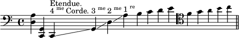 
\relative c {
  \clef bass
  \cadenzaOn
  <d a'> <c, g'>
  \textLengthOn
  c^\markup{4\super me Corde.}^"Etendue."\glissando g'^\markup{3\super me}\glissando d'^\markup{2\super me}\glissando a'^\markup{1\super re}
  b c d e
  \clef tenor
  f g \tiny a b c \bar "||"
}
