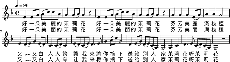 
\relative c' {
 \key f \major
 \clef treble
 \tempo 4 = 96
 \time 4/4
 e4 e8 g a( c) c a |
 g4 g8( a) g4 r |
 e4 e8 g a( c) c a |
 g4 g8( a) g4 r |
 g4 g g e8( g) |
 a4 a g2 |
 e4 d8( e) g4 e8( d) |
 c4 c8( d) c2 |
 e8( d) c( e) d4. e8 |
 g4 a8( c) g2 |
 d4 e8( g) d( e) c( a) |
 g2 a4 c |
 d4. e8 c( d) c( a) |
 g2 r \bar ".|"
}
\addlyrics {
 好 一 朵 美 麗 的 茉 莉 花
 好 一 朵 美 麗 的 茉 莉 花
 芬 芳 美 麗 滿 枝 椏
 又 香 又 白 人 人 誇
 讓 我 來 將 你 摘 下
 送 給 別 人 家
 茉 莉 花 呀 茉 莉 花
}
\addlyrics {
 好 一 朵 美 丽 的 茉 莉 花
 好 一 朵 美 丽 的 茉 莉 花
 芬 芳 美 丽 满 枝 桠
 又 香 又 白 人 人 夸
 让 我 来 将 你 摘 下
 送 给 别 人 家
 茉 莉 花 呀 茉 莉 花
}
