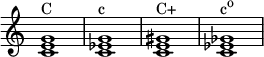 
{ \override Score.TimeSignature #'stencil = ##f \relative c' { \clef treble \time 4/4 \key c \major <ce g>1^\markup { "C" } <c es g>1 ^\markup { "c" } <ce gis>1^\markup { "C+" } <ces ges>1^\markup { \concat { "c" \raise #1 \small "o" } } }
