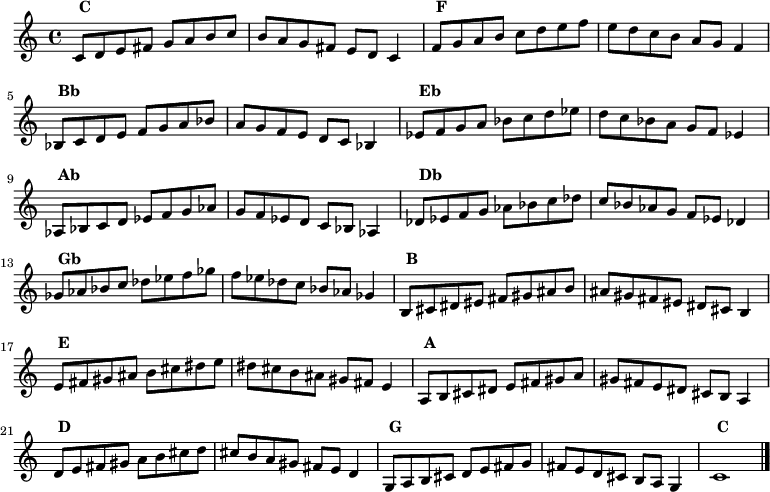 
{
\clef treble

\transpose c 	c'	 { c8^\markup { \null \translate #'(-1 . 1) \bold	C	} d e fis g a b c' b a g fis e d c4 }
\transpose c 	f'	 { c8^\markup { \null \translate #'(-1 . 1) \bold	F	} d e fis g a b c' b a g fis e d c4 }
\transpose c 	bes	 { c8^\markup { \null \translate #'(-1 . 1) \bold	Bb	} d e fis g a b c' b a g fis e d c4 }
\transpose c 	ees'	 { c8^\markup { \null \translate #'(-1 . 1) \bold	Eb	} d e fis g a b c' b a g fis e d c4 }
\transpose c 	aes	 { c8^\markup { \null \translate #'(-1 . 1) \bold	Ab	} d e fis g a b c' b a g fis e d c4 }
\transpose c 	des'	 { c8^\markup { \null \translate #'(-1 . 1) \bold	Db	} d e fis g a b c' b a g fis e d c4 }
\transpose c 	ges'	 { c8^\markup { \null \translate #'(-1 . 1) \bold	Gb	} d e fis g a b c' b a g fis e d c4 }
\transpose c 	b	 { c8^\markup { \null \translate #'(-1 . 1) \bold	B	} d e fis g a b c' b a g fis e d c4 }
\transpose c 	e'	 { c8^\markup { \null \translate #'(-1 . 1) \bold	E	} d e fis g a b c' b a g fis e d c4 }
\transpose c 	a	 { c8^\markup { \null \translate #'(-1 . 1) \bold	A	} d e fis g a b c' b a g fis e d c4 }
\transpose c 	d'	 { c8^\markup { \null \translate #'(-1 . 1) \bold	D	} d e fis g a b c' b a g fis e d c4 }
\transpose c 	g	 { c8^\markup { \null \translate #'(-1 . 1) \bold	G	} d e fis g a b c' b a g fis e d c4 }

c'1^\markup { \null \translate #'(-1 . 1) \bold C }

\bar "|."
}
