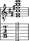  
<<
  %\override Score.BarLine.break-visibility = ##(#f #t #t)
  \time 1/1
    \new Staff  {
    \clef "treble_8"
        \once \override Staff.TimeSignature #'stencil = ##f
        <e gis cis' fis' b' e''>1
    }

     \new TabStaff {
       \override Stem #'transparent = ##t
       \override Beam #'transparent = ##t 
      <e\6 gis\5 cis'\4 fis'\3 b'\2 e''\1>1
  }
>>
