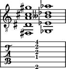  
<<
  %\override Score.BarLine.break-visibility = ##(#f #t #t)
  \time 2/1
    \new Staff  {
    \clef "treble_8"
        \once \override Staff.TimeSignature #'stencil = ##f
        <fis,  dis a cis' gis'>1 | <ges,  ees beses des' aes'>1 |
    }

     \new TabStaff {
       \override Stem #'transparent = ##t
       \override Beam #'transparent = ##t 
      s2 <fis,\6  dis\4 a\3 cis'\2 gis'\1>1 s2
  }
>>
