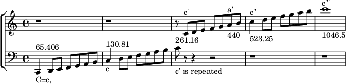  { \new ChoirStaff << \new Staff <<  % Preamble
    \new Voice \relative c'' {  \clef treble
    r1 r1
    r8_"261.16"  c,8^"c'" d8 e f g a_"440"^"a'" b
     c4^"c''"_"523.25" d8 e f g a b
     c1^"c'''"_"1046.5"
     
 } \new Staff \relative c { \clef bass                % treble-bass transition
   c,4_"C=c,"^"65.406" d8 e f g a b
     c4_"c"^"130.81" d8 e f g a b
     c_"c' is repeated" r8 r4 r2 r1 r1
         
} >> >> }                           % close 