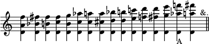 
\relative c' {
  \override Staff.TimeSignature #'stencil = ##f
  \stemDown
  \cadenzaOn
  <d a' f'> <d bes' fis'>
  <d b' fis'> <d c' fis>
  <d b' g'> <d c' as'> <d c' a'!>
  <d cis' a'> <d d' bes'> <d d' b'!>
  <d e' c'!> <d f' d'> <d fis' d'>
  <d g' e'> <d as'' f'!>_"A" <d a'' fis'>
  s^"&."
  \bar "||"
}
