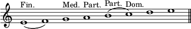 { \override Score.TimeSignature #'stencil = ##f \relative e' { \cadenzaOn e1(^"Fin." f) g^"Med." a^"Part." b^"Part."( c)^"Dom." d e \bar "||" } }