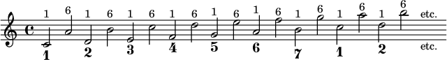 
{
\clef treble
\cadenzaOn

c'2_\markup { \number 1 }^\markup { 1 }
a'^\markup { 6 }
d'_\markup { \number 2 }^\markup { 1 }
b'^\markup { 6 }
e'_\markup { \number 3 }^\markup { 1 }
c''^\markup { 6 }
f'_\markup { \number 4 }^\markup { 1 }
d''^\markup { 6 }
g'_\markup { \number 5 }^\markup { 1 }
e''^\markup { 6 }
a'_\markup { \number 6 }^\markup { 1 }
f''^\markup { 6 }
b'_\markup { \number 7 }^\markup { 1 }
g''^\markup { 6 }
c''_\markup { \number 1 }^\markup { 1 }
a''^\markup { 6 }
d''_\markup { \number 2 }^\markup { 1 }
b''^\markup { 6 }
s1_\markup { etc. }^\markup { etc. }

}
