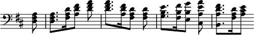 \relative d { \clef bass \time 2/4 \override Score.TimeSignature #'stencil = ##f \partial 8 \key d \major
  <d fis a>8 | q8.[ <fis a d>16 <a d fis>8] <d fis a> |
  q8.[ <a d fis>16 <fis a d>8] q |
  <g b e>8.[ <fis b fis'>16 <e b' g'>8] <cis a' e' a> |
  <b a' d fis>8.[ <fis' a d>16 <a cis e>8] }