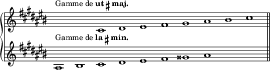 
\new GrandStaff <<
  \new Staff ="majeur." \relative c' {
    \override Staff.TimeSignature #'stencil = ##f
    \key cis \major
    \cadenzaOn
    s1*2^\markup{Gamme de \bold {ut \sharp maj.}}
    cis1 dis eis fis gis ais bis cis
    \bar "||"
  }
  \new Staff ="mineur." \relative c' {
    \override Staff.TimeSignature #'stencil = ##f
    \key ais \minor
    \cadenzaOn
    ais1^\markup{Gamme de \bold {la \sharp min.}}
    bis cis dis eis fis gisis ais
    s1*2
    \bar "||"
  }
>>
