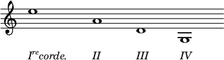 
\language "italiano"
\score {
  \relative do'' {
    \time 9/2
    \clef treble
    mi1_\markup { \lower #6 { \italic { \concat{"I" \super "re" "corde."}}}}
    s2 la,1_\markup{ \lower #6 { \italic "II" }}
    re,_\markup { \lower #6 { \italic "III" }}
    sol,_\markup { \lower #6 { \italic "IV" }} \bar ""
  }
  \layout {
    \context { \Staff \RemoveEmptyStaves \remove Time_signature_engraver }
    \context { \Score
               \override SpacingSpanner.base-shortest-duration = #(ly:make-moment 1/32)
    }
    indent = 0\cm
    line-width = #120
    \override Score.BarNumber #'stencil = ##f
  }
}
\header { tagline = ##f}
