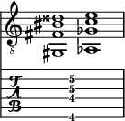  
<<
  %\override Score.BarLine.break-visibility = ##(#f #t #t)
  \time 2/1
    \new Staff  {
    \clef "treble_8"
        \once \override Staff.TimeSignature #'stencil = ##f
        <gis,  fis bis disis' >1 | <aes,  ges c' e' >1 |
    }

     \new TabStaff {
       \override Stem #'transparent = ##t
       \override Beam #'transparent = ##t 
      s2 <gis,\6  fis\4 c'\3 e'\2 >1 s2
  }
>>
