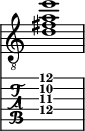  
<<
  %\override Score.BarLine.break-visibility = ##(#f #t #t)
  \time 1/1
    \new Staff  {
    \clef "treble_8"
        \once \override Staff.TimeSignature #'stencil = ##f
        <  d' fis' a' e''>1
    }

     \new TabStaff {
       \override Stem #'transparent = ##t
       \override Beam #'transparent = ##t 
      <  d'\4 fis'\3 a'\2 e''\1>1
  }
>>
