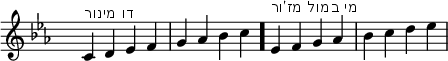  {\tempo 4 = 120
\set Score.tempoHideNote = ##t
\override Staff.TimeSignature #'transparent = ##t
{\key c \minor
c'^"דו מינור"  d' ees' f' g' aes' bes' c'' \bar "." ees'^"מי במול מז'ור" f' g' aes' bes' c'' d'' ees''
}}