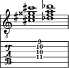  
<<
  %\override Score.BarLine.break-visibility = ##(#f #t #t)
  \time 2/1
    \new Staff  {
    \clef "treble_8"
        \once \override Staff.TimeSignature #'stencil = ##f
        <  cis' eis' gisis' cis''>1 | <  des' f' a' des''>1 |
    }

     \new TabStaff {
       \override Stem #'transparent = ##t
       \override Beam #'transparent = ##t 
      s2 <  cis'\4 f'\3 a'\2 cis''\1>1 s2
  }
>>
