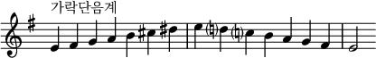  {
\omit Score.TimeSignature \relative c' {
  \key e \minor \time 7/4 e^"가락단음계" fis g a b cis dis e d? c? b a g fis e2
} }
