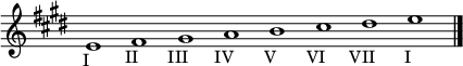 \relative c' {
  \override Staff.TimeSignature #'stencil = ##f
  \time 8/1
  \key e \major
  e1_\markup \center-align{"I"}
  fis_\markup \center-align{"II"}
  gis_\markup \center-align{"III"}
  a_\markup \center-align{"IV"}
  b_\markup \center-align{"V"}
  cis_\markup \center-align{"VI"}
  dis_\markup \center-align{"VII"}
  e_\markup \center-align{"I"}
  \bar "|."
}