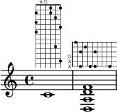 

\new Staff{
  c'1^\markup { 
\fret-diagram-terse #"2 4 6;x;o;1 2;3 9;1 5 12;"}

<d a d' f'>1^\markup {
  \override #'(fret-diagram-details . ((orientation . landscape)))
  \fret-diagram-verbose #'(
    (mute 6)
    (place-fret 6 2)
    (place-fret 6 4)
    (place-fret 6 5)
    (place-fret 6 8)
    (mute 5)
    (open 4)
    (place-fret 3 2)
    (place-fret 3 5)
    (place-fret 2 3)
    (place-fret 1 1)
  )
  }
}
