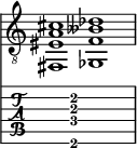  
<<
  %\override Score.BarLine.break-visibility = ##(#f #t #t)
  \time 2/1
    \new Staff  {
    \clef "treble_8"
        \once \override Staff.TimeSignature #'stencil = ##f
        <fis,  eis a cis' >1 | <ges,  f beses des' >1 |
    }

     \new TabStaff {
       \override Stem #'transparent = ##t
       \override Beam #'transparent = ##t 
      s2 <fis,\6  f\4 a\3 cis'\2 >1 s2
  }
>>
