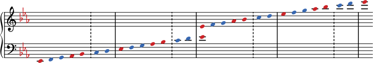 
{
  \cadenzaOn %% tahtiviivojen piilotus
  \new PianoStaff <<

    \new Staff = "treble" {
      \clef "treble"
      \key ees \major

      \omit Stem %% Nuottien varren piilotus
      \override Staff.TimeSignature #'stencil = ##f % Tahtiosoituksen piilotus
      \override Staff.KeySignature.color = "#cc2327"
      \override NoteHead.color = "#3868b1"

      \relative c' {
        s4 s s s s s s
        s4 s s s s s s
        \tweak color "#cc2327" ees f g \tweak color "#cc2327" aes \tweak color "#cc2327" bes \bar "!" c d \bar "|"
         \tweak color "#cc2327" ees f g \tweak color "#cc2327" aes \tweak color "#cc2327" bes \bar "!" c d \bar "|"
         \tweak color "#cc2327" ees
      }

    }

    \new Staff = "bass" {
      \clef "bass"
      \key ees \major

      \omit Stem %% Nuottien varren piilotus
      \override Staff.TimeSignature #'stencil = ##f % Tahtiosoituksen piilotus
      \override Staff.KeySignature.color = "#cc2327"
      \override NoteHead.color = "#3868b1"


      \relative c, {
        \tweak color "#cc2327" ees f g \tweak color "#cc2327" aes \tweak color "#cc2327" bes \bar "!" c d \bar "|"
         \tweak color "#cc2327" ees f g \tweak color "#cc2327" aes \tweak color "#cc2327" bes \bar "!" c d \bar "|"
         \tweak color "#cc2327" ees
        s4 s s s s s s
        s4 s s s s s s
      }
    }
   >>
}
