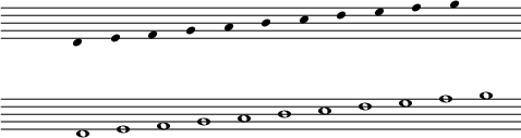 
\score {
  \relative c' {
\clef G  
\override Staff.TimeSignature #'transparent = ##t
\override Staff.Clef #'transparent = ##t  
\override Staff.BarLine #'transparent = ##t  
\time 11/4
\override Stem #'length = #0
d4 e f g a b c d e f g \break
\time 22/2
d,1 e f g a b c d e f g
} % relative
\layout{
  indent = 0\cm
  line-width = #120
  \set fontSize = #-1
  \override Score.BarNumber #'break-visibility = #'#(#f #f #f)
} %layout
\midi { }
} %score
\header { tagline = ##f}
