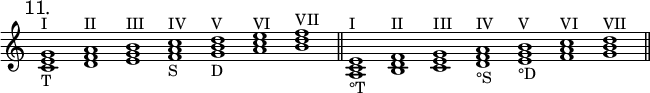 
\new Staff \with {\remove "Time_signature_engraver"} {
 \mark "11."
 \time 7/1
 <c' e' g'>1^"I"_"T"
 <d' f' a'>^"II"
 <e' g' b'>^"III"
 <f' a' c''>^"IV"_"S"
 <g' b' d''>^"V"_"D"
 <a' c'' e''>^"VI"
 <b' d'' f''>^"VII"
 \bar "||"
 <a c' e'>^"I"_"°T"
 <b d' f'>^"II"
 <c' e' g'>^"III"
 <d' f' a'>^"IV"_"°S"
 <e' g' b'>^"V"_"°D"
 <f' a' c''>^"VI"
 <g' b' d''>^"VII"
 \bar "||"
}
