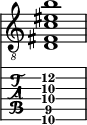  
<<
  %\override Score.BarLine.break-visibility = ##(#f #t #t)
  \time 1/1
    \new Staff  {
    \clef "treble_8"
        \once \override Staff.TimeSignature #'stencil = ##f
        <d fis c' eis' b' >1
    }

     \new TabStaff {
       \override Stem #'transparent = ##t
       \override Beam #'transparent = ##t 
      <d\6 fis\5 c'\4 f'\3 b'\2 >1
  }
>>
