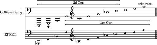 
\language "italiano"
upper = \relative do {
\clef bass
\key do \major
\override Staff.TimeSignature #'stencil = ##f
\cadenzaOn
mi,,1^\markup { \hbracket { \line {  "---                                  2d Cor.                                  ---" }}} 
sol_\markup { \bold \char ##x2295 }
do sol'_\markup { \hbracket { \line {  "---                                 1er Cor.                                    ---" }}}
\clef treble do' mi sol sib do re mi  
\once \override TextScript #'extra-offset = #'(-2 . 0) sol^\markup {"très rare."}  \bar "||"
}%upper
lower = \relative do {
\clef bass
\key do \major
\override Staff.TimeSignature #'stencil = ##f
\cadenzaOn
\override Stem #'transparent = ##t 
sib,4 s2. fa'4 s2. sib4 s2. fa'4 s2. \clef treble sib4 s2. re4 s2. fa4 s2. lab4 s2. sib4 s2. do4 s2. re4 s2. fa4 s2. \bar "||"
}%lower
\score {
<<  
  \new ChoirStaff \with {
    instrumentName = \markup {\fontsize #-3 "CORS en Si"\flat"." }
  } 
   \upper
  \new ChoirStaff \with {
    instrumentName = \markup {\fontsize #-3 "EFFET.        " }
  }
\lower
>>
\layout{
  indent = 1.2\cm
  line-width = #120
  \set fontSize = #-3
} %layout
} %score
\header { tagline = ##f}
