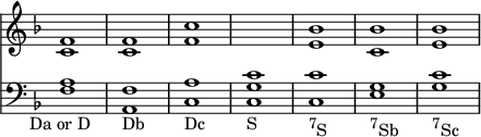 { << \new Staff { \key f \major \override Score.TimeSignature #'stencil = ##f
 <f' c'>1 q <f' c''> s <e' bes'> <c' bes'> <e' bes'> }
\new Staff { \clef bass \key f \major
 <f a>_\markup { \center-align "Da or D" } <a, f>_"Db" <c a>_"Dc" <c g c'>_"S"
 <c c'>_\markup \concat {\small { \raise #1.0 "7" } S } <e g>_\markup \concat {\small { \raise #1.0 "7" } Sb } <g c'>_\markup \concat {\small { \raise #1.0 "7" } Sc } } >> }