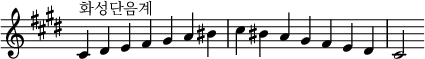  {
\omit Score.TimeSignature \relative c' {
  \key cis \minor \time 7/4 cis^"화성단음계" dis e fis gis a bis cis bis a gis fis e dis cis2
} }
