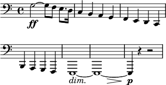 
 \layout { ragged-right = ##t \context { \Score \omit BarNumber } }
 \relative g {
 \override DynamicTextSpanner.style = #'none
 \override Hairpin.minimum-length = #5
 \clef bass \key c \major
 g2~ \ff g8 f8 e8. d16
 c4 b a g f e d c \break
 b a g f e1~ \dim\! << e1~ { s2 s4 s4 \> } >> e4 \! \p r4 r2
 }