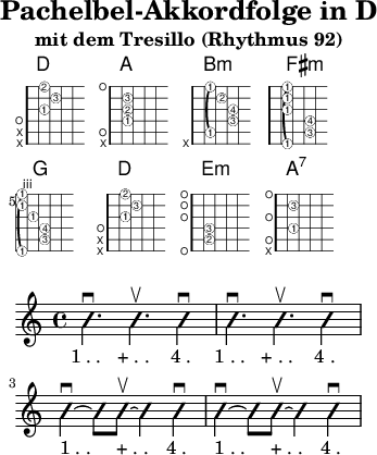 
\version "2.20.0"
\header {
  title="Pachelbel-Akkordfolge in D"
  subtitle="mit dem Tresillo (Rhythmus 92)"
  encoder="mjchael"
}

\score {
<<
  \new ChordNames { \chordmode {
    d1 a b:m fis:m \break
    g d e:m a:7
  }}

  \new FretBoards {
    \override FretBoards.FretBoard.size = #'1.5
    \override FretBoard.fret-diagram-details.finger-code = #'in-dot
    \override FretBoard.fret-diagram-details.dot-color = #'white
    \override FretBoard.fret-diagram-details.orientation =
        #'landscape
 < d a-1 d'-3 fis'-2 > % D
 < a, e-1 a-2 cis'-3 e'  > % A
 < b,-1 fis-3 b-4 d'-2 fis'-1 > % Bm
 < fis,-1 cis-3 fis-4 a-1 cis'-1 fis'-1> % F#m
 < g,-1 d-3 g-4 b-1 d'-1 g'-1>1 % G
 < d a-1 d'-3 fis'-2 > % D
 < e, b,-2 e-3 g b e' > % Em
  < a, e-1 g cis'-3 e'  > % A7
  }
 >>
}
\score {
 \new Voice \with {
    \consists "Pitch_squash_engraver"
  }{
    \set Staff.midiInstrument = "acoustic guitar (nylon)"
    \improvisationOn
    \override NoteHead.X-offset = 0
    g4. \downbow % 1
    g4. \upbow   % +
    g4  \downbow % 4
    g4. \downbow % 1
    g4. \upbow   % +
    g4  \downbow % 4
        \break
    g4~ \downbow 8 % 1
    g8~ \upbow   4 % +
    g4  \downbow   % 4
    g4~ \downbow 8 % 1
    g8~ \upbow   4 % +
    g4  \downbow   % 4

  }\addlyrics { "1 . . " "+ . . " "4 . " "1 . . " "+ . . " "4 . " "1 . . " "+ . . " "4 . " "1 . . " "+ . . " "4 . " }
 \layout{} 
}
\score { << % midi
    \tempo 4 = 120
    \time 4/4
    \key g \major
    \set Staff.midiInstrument = #"acoustic guitar (nylon)"
{ \unfoldRepeats \repeat volta 4 {
  < d a d'>4. 
 <a d' fis' > 4. 4 4. 4. 4 % D
 < a, e a >4. 
 <a cis' e'  > 4. 4 4. 4. 4 % A
 < b, fis b >4. 
 < b d' fis'> 4. 4 4. 4. 4 % Bm
 < fis, cis fis >4. 
 <a cis' fis' > 4. 4 4. 4. 4 % F#m
< g, d g>4.  
 <b d' g'> 4. 4 4. 4. 4 % G
  < d a d'>4. 
 <a d' fis' > 4. 4 4. 4. 4 % D
 < e, b, e >4.  
 <g b e' > 4. 4 4. 4. 4 % Em
 < a, e a >4.  
 <a cis' e'  > 4. 4 4. 4. 4 % Am
}
\unfoldRepeats \repeat volta 8 {
  < d a d'>4. 
 <a d' fis' > 4. 4 % D
 < a, e a >4. 
 <a cis' e'  > 4. 4 % A
 < b, fis b >4. 
 < b d' fis'> 4. 4 % Bm
 < fis, cis fis >4. 
 <a cis' fis' > 4. 4 % F#m
< g, d g>4.  
 <b d' g'> 4. 4 % G
  < d a d'>4. 
 <a d' fis' > 4. 4 % D
 < e, b, e >4.  
 <g b e' > 4. 4 % Em
 < a, e a >4. 
 <a cis' e'  > 4. 4 % Am
}
 < d a-1 d'-3 fis'-2 >1 % D
}
>> \midi{} }

\paper {
  indent=0\mm
  line-width=80\mm
  oddFooterMarkup=##f
  oddHeaderMarkup=##f
  % bookTitleMarkup=##f
  scoreTitleMarkup=##f
}
